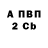 Бутират вода Petro Gubnitskiy